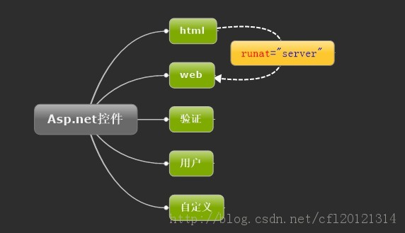 计算机生成了可选文字:)一一―自htm.州一’一”一’、、1'Unat二SerVer犷…、··-一。夕夕护Asp.llet拎件工亘)。庵护