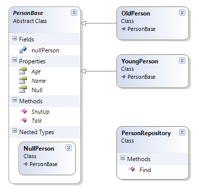 NullObjectPatternClassDiagram