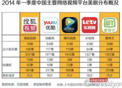 广电总局人士回应美剧下架:不是所有信息可公开
