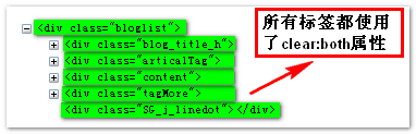 clear:both的滥用 张鑫旭-鑫空间-鑫生活 clear:both的滥用