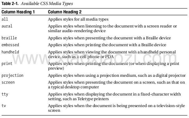 css_link_media_types