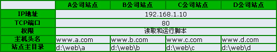 烈火提示:点击查看