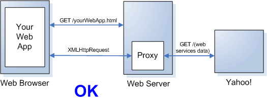 proxy3