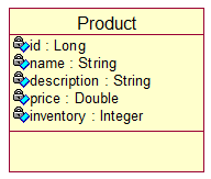 图 1. Product 类图