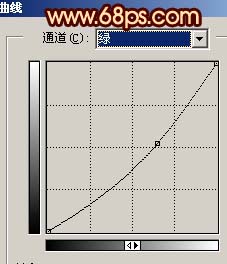 aiyiweb图文教程，aiyiweb.com
