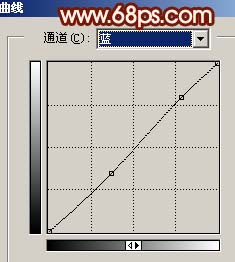 aiyiweb图文教程,aiyiweb.com