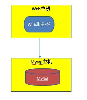 独立主机模式
