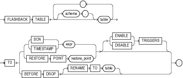 Description of flashback_table.gif follows Description of flashback_table.gif follows