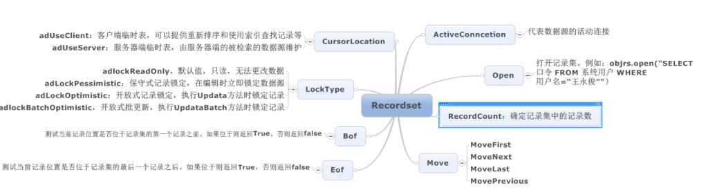 计算机生成了可选文字: adusecllent：客户端临时表，可以提供重新排序和使用索引查找记录等adUseserver：服务器端临时表，由服务器端的被检索的数据源维护ACtiVeC0nn仁etion代表数据源的活动连接CUrS0rLOCationadlockReadonlv，默认值，只读，无法更改数据adL0ckpessimistic：保守式记录锁定，在编辑时立即锁定数据源adLockoptimistic：开放式记录锁定，执行updata方法时锁定记录adlockoatc卜optimistic，开放式批更新，执行updataoatch方法时锁定记录Open打开记录集。例如：objrs.open(’·soL〔cT口令rROM系统用户wH〔R〔用户名＝,’王永俊，'")LockTypeR6COrdSRecordCount：确定记录集中的记录数测试当前记录位置是否位于记录集的第·个记录之前．如果位于则返回丫rue，否则返回falseBOf测试当前记录位置是否位于记录集的最后一个记录之后。如果位于则返回下rue，否则返回falseEOf,HOVeFirstMOVeNeXtMOVeL日StMOVePreVIOUS
