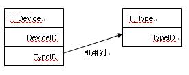 sql数据库主键外键的正确理解-级联删除(精华)